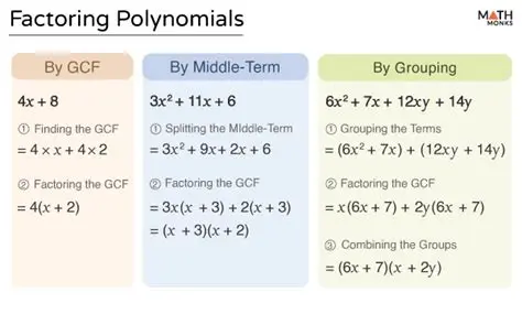 Applying Factoring to the Given Problem