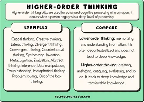 Applying Higher Order Thinking to Triangle Problems