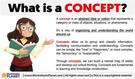 Applying the Concept to the Given Points