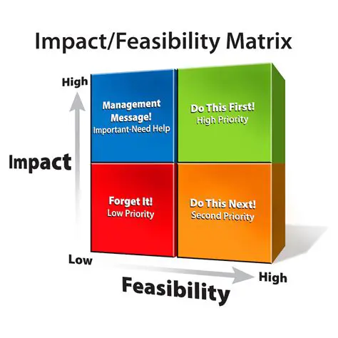 Applying the Cupy Strategy to Impactx