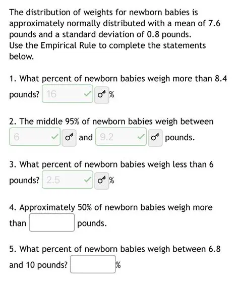Applying the Empirical Rule to Newborn Baby Birth Weights
