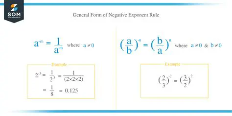 Applying the Negative Exponent Rule