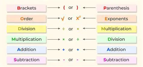 Applying the Order of Operations to the Given Expression