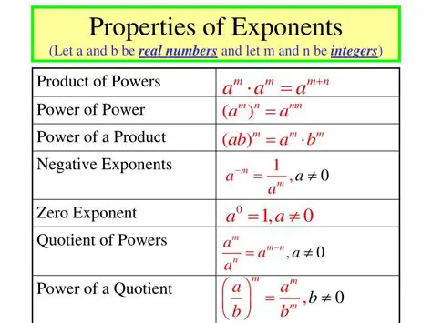 Applying the Properties of Exponents and Roots