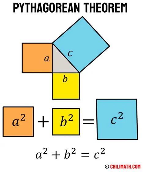 Applying the Pythagorean Theorem to the Ramp