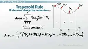 Applying the Rule to a Trapezoid