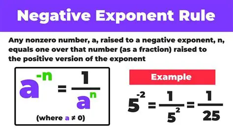 Applying the Rules of Exponents and Fractions