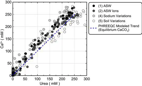 Aqueous Models Implemented in PHREEQC