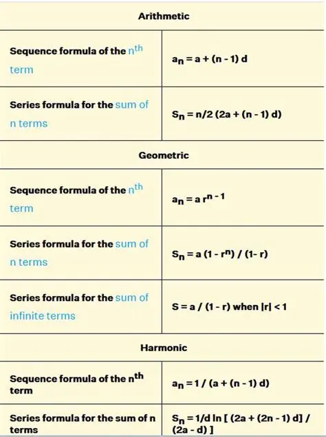 Arithmetic Progression and Binary Quadratic Forms
