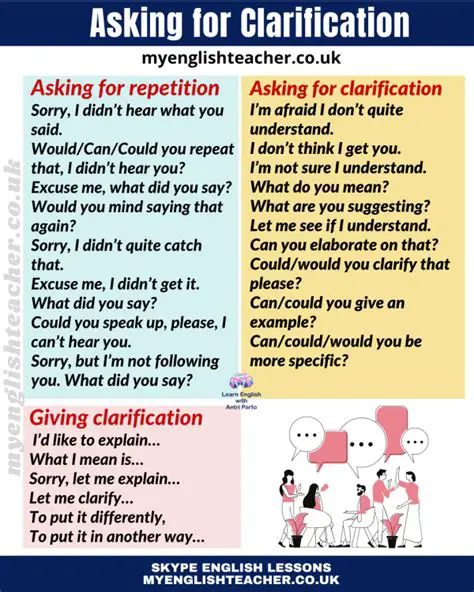Asking for Help and Clarification in English