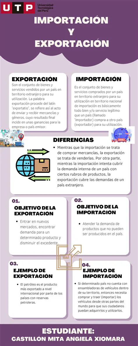 Aspectos positivos de las importaciones del siglo XIX
