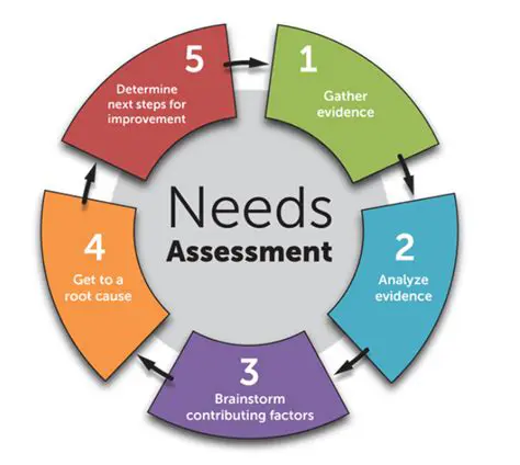 Assess the site conditions