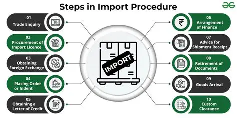 Assess your current data import processes