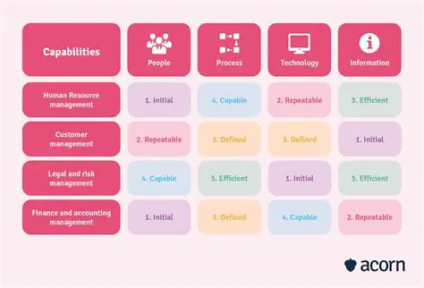 Assess your production capabilities