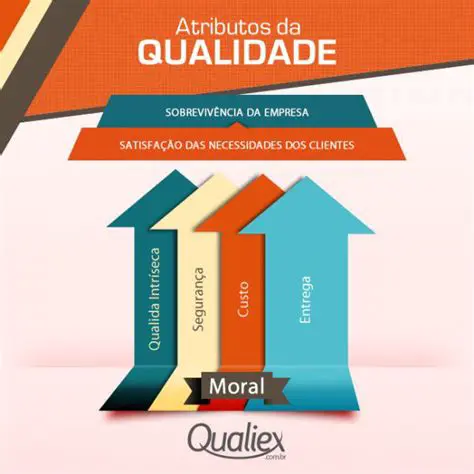 Atributos de Qualidade em Estudos de Caso