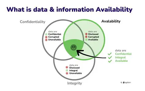 Availability of Information