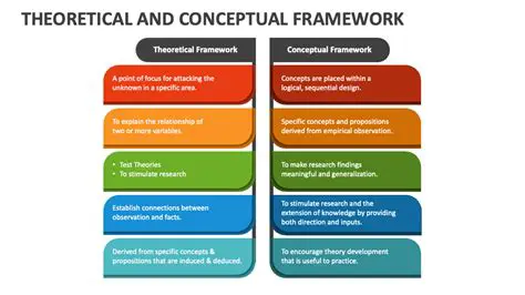Background and Theoretical Framework