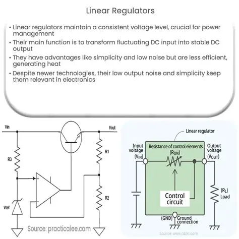 Background on Linear Regulators