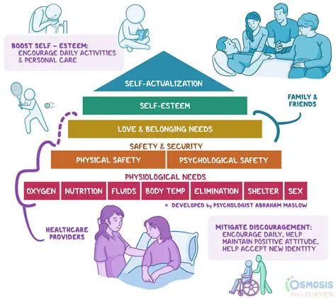 Basic Human Needs in Nursing Care