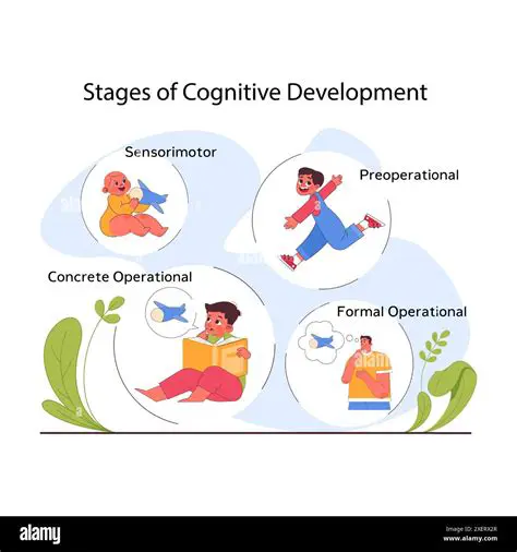 Behavioral and Cognitive Development