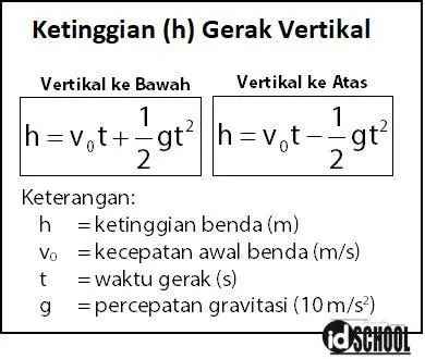 Benda yang Dilempar Vertikal ke Atas