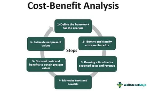 Benefits of a Default Option