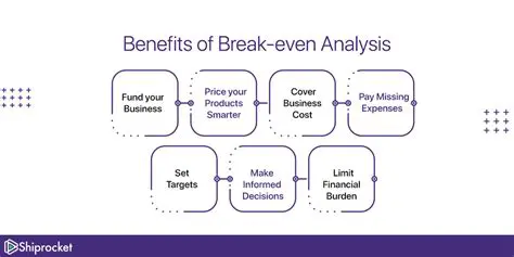 Benefits of Break Even Point Analysis for PT Publishing Public Mimbar Family Medan