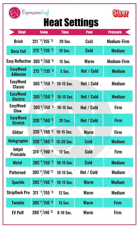 Benefits of Custom Temperature Settings