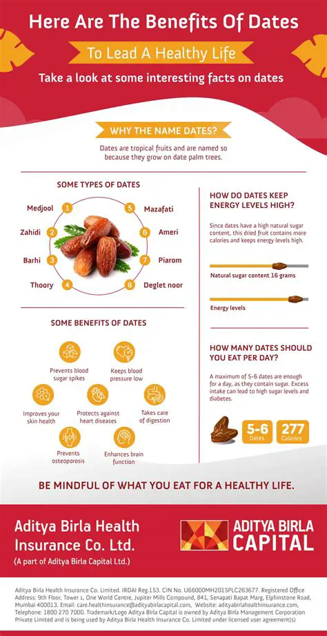 Benefits of Date Filtering