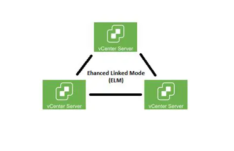 Benefits of Enhanced Link Fragment Support