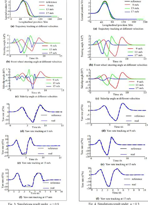 Benefits of Enhanced Trajectory Graphs