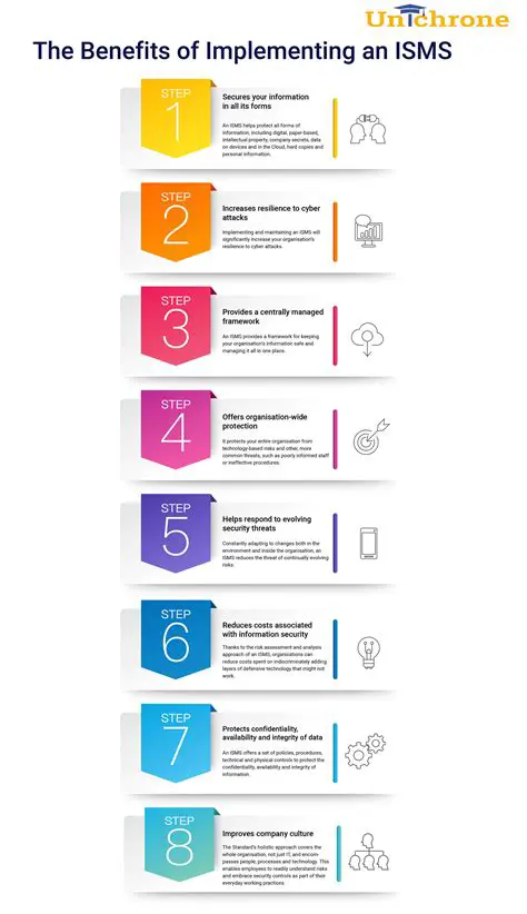 Benefits of Implementing a Points System