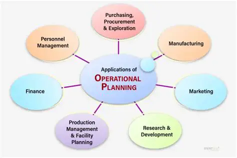 Benefits of Implementing Planning and Supervision of Operational Costs