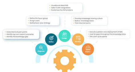 Benefits of Implementing the Agenda Book System