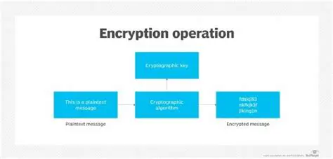 Benefits of Max File Encryption