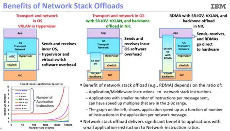 Benefits of NICs in Remote Access