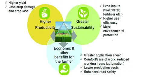 Benefits of Smart QuickMill Technology