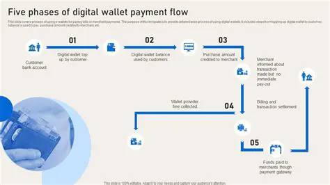 Benefits of the New Create Wallet Flow