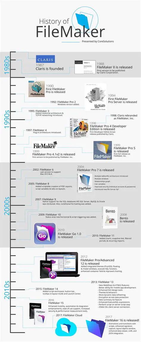 Benefits of Using FileMaker Key