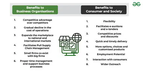 Benefits of Using itellive
