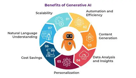 Benefits of Using LSystem4