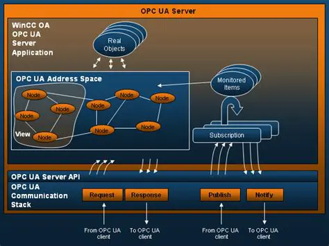 Benefits of Using OPC UA Local Discovery Server