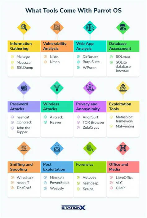 Benefits of Using OS Tools