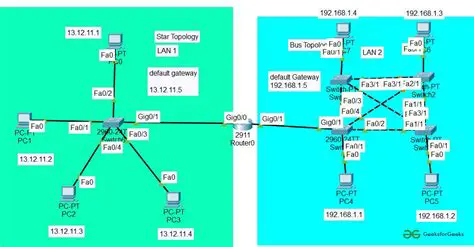 Benefits of Using Router IP Address
