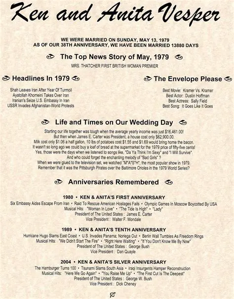 Benefits of Using the Anniversary Almanac
