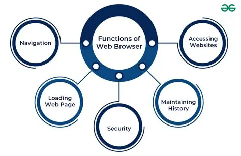 Benefits of Using U Browser