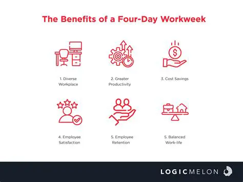 Benefits of Using WorkWeek