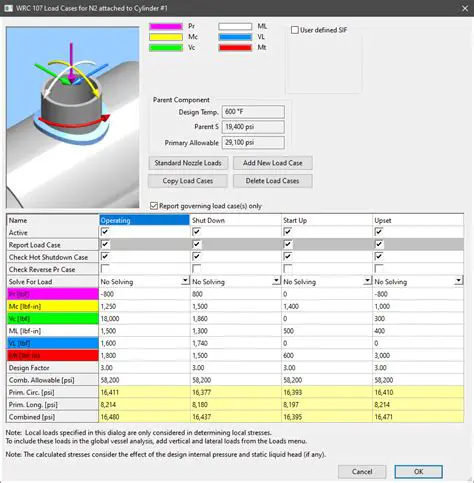 Benefits of Using WRC Software
