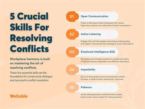 Best Practices for Resolving Similar Issues