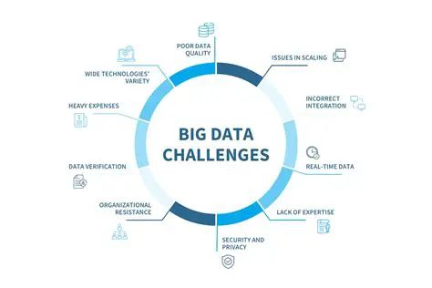 Better support for large datasets
